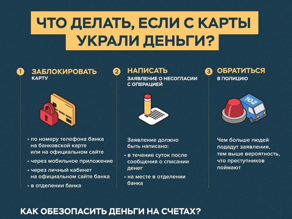 Что делать, если с карты украли деньги?.